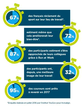 Quelques chiffres à retenir