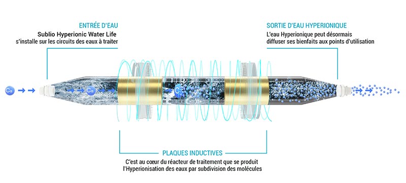 Hydroconcept accompagne la technologie Sublio pour son développement en France et à l’international