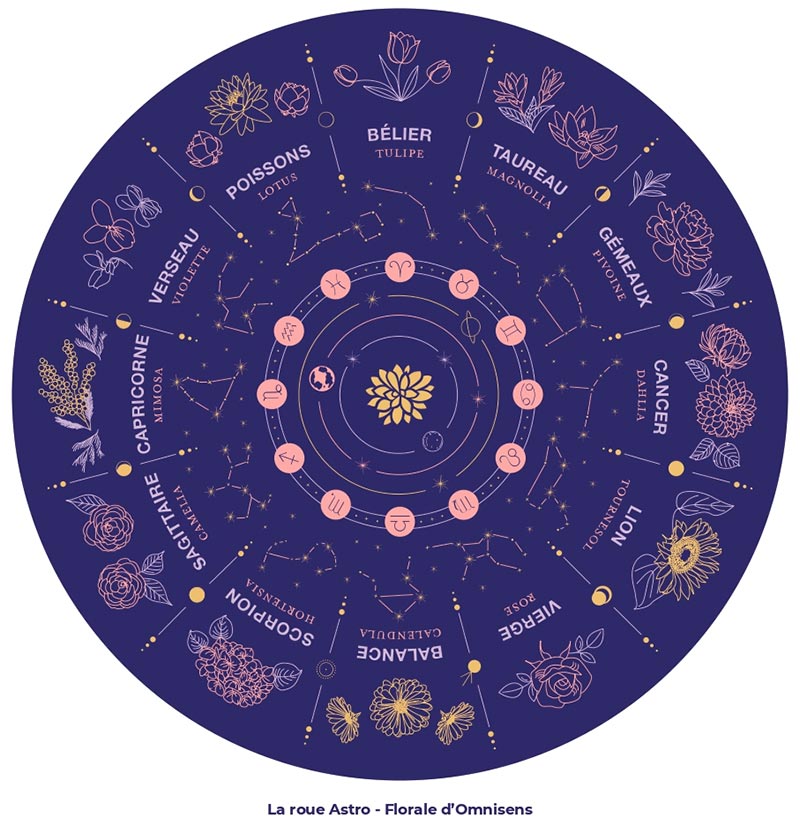 Omnisens propose la convergence astrale avec le Rituel Astro Floral - un duo de soins qui répare, nourrit et sublime