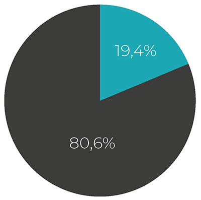 Proportion de professionnels de santés, psychothérapeutes et psychologues et de non-professionnels de santé mentionnés dans les signalements et demandes d'informations visant une personne particulière adressés à la Miviludes dans les domaines de la santé et du bien-être en 2022, 2023 et 2024. Sources et données : Miviludes