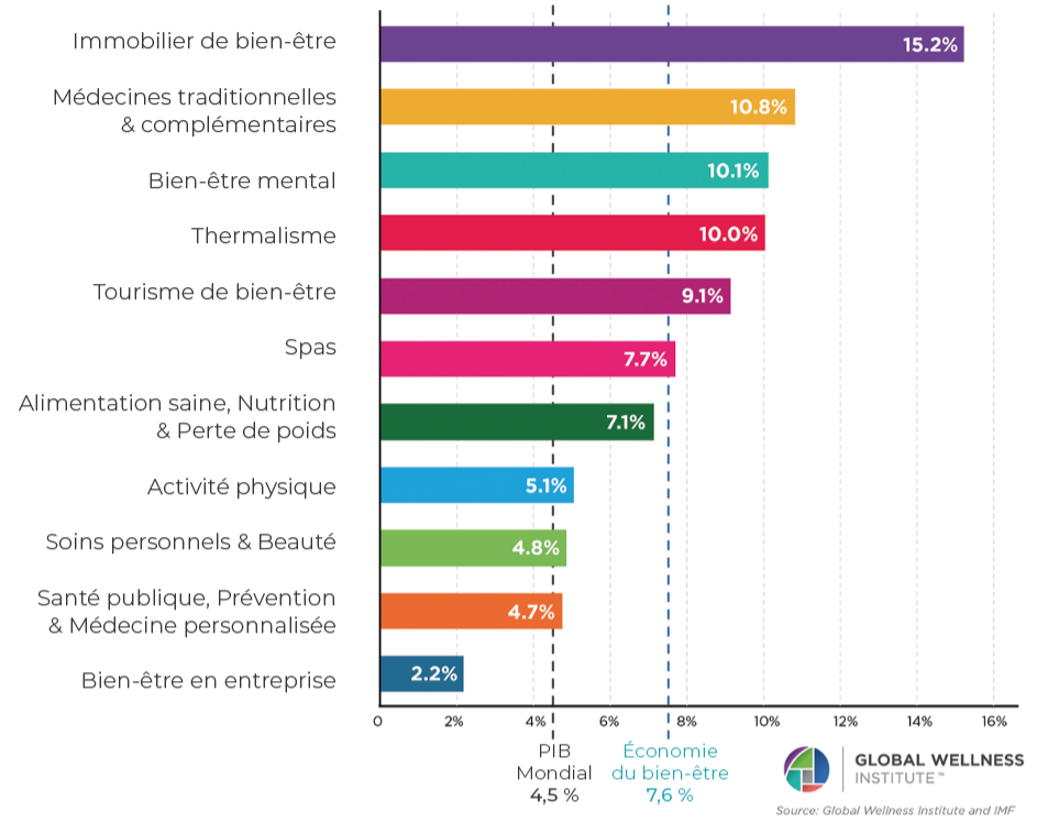 Taux de croissance annuel moyen projeté par secteur, 2024-2029