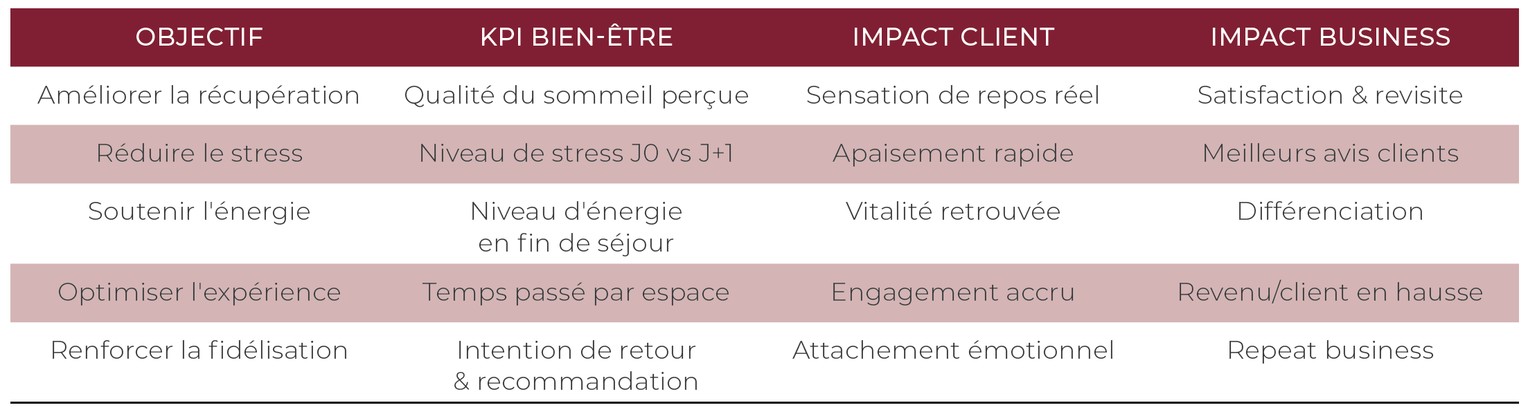 Les nouveaux indicateurs du bien-être