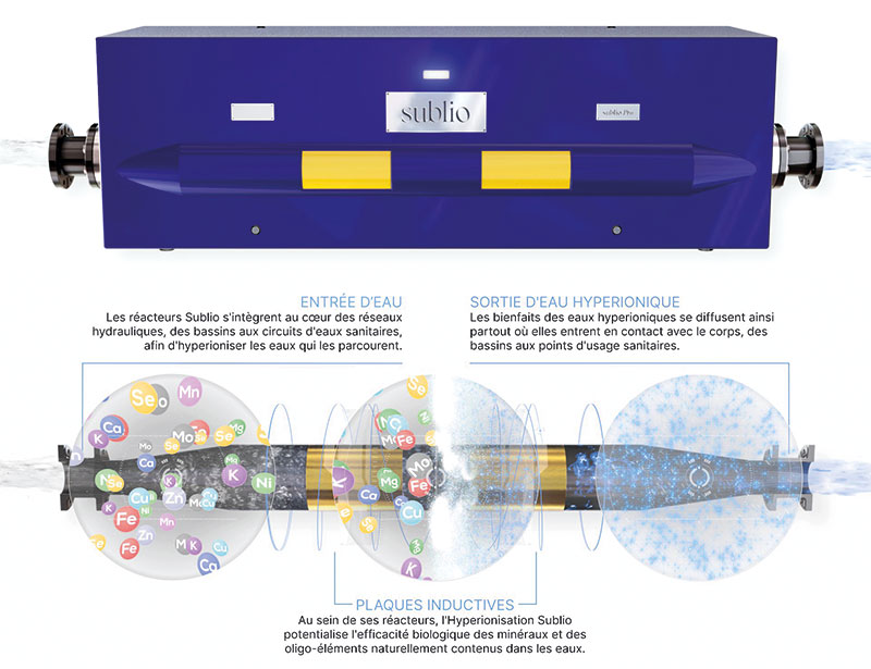 Du Spa hôtelier aux infrastructures thermales, la technologie SUBLIO se décline en plusieurs modèles adaptés aux volumes d’eau et aux besoins spécifiques de chaque établissement.